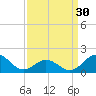 Hatteras Inlet tide chart for Saturday, March 30, 2024