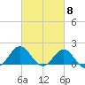 Hatteras Inlet tide chart for Friday, March 8, 2024