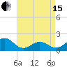 Hatteras Inlet tide chart for Monday, April 15, 2024
