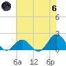 Hatteras Inlet tide chart for Thursday, June 6, 2024