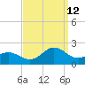 Hatteras Inlet tide chart for Thursday, September 12, 2024