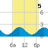 Hatteras Inlet tide chart for Thursday, September 5, 2024