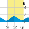 Hatteras Inlet tide chart for Sunday, September 8, 2024