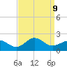 Hatteras Inlet tide chart for Monday, September 9, 2024