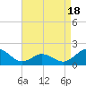 Hatteras Inlet tide chart for Friday, April 18, 2025