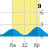 Hatteras Inlet tide chart for Friday, May 9, 2025