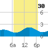 Hatteras Inlet tide chart for Tuesday, September 30, 2025