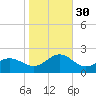 Hatteras Inlet tide chart for Thursday, October 30, 2025