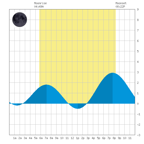 Hatteras Inlet tide chart for Sunday, June 14, 2026