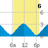 Auburn tide chart for Tuesday, April 6, 2021