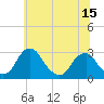 Auburn tide chart for Tuesday, June 15, 2021