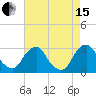 Auburn tide chart for Sunday, August 15, 2021