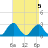 Auburn tide chart for Tuesday, April 5, 2022