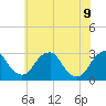 Auburn tide chart for Thursday, June 9, 2022