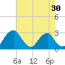Auburn tide chart for Saturday, July 30, 2022