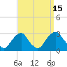 Auburn tide chart for Thursday, September 15, 2022