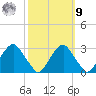 Auburn tide chart for Sunday, October 9, 2022