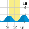 Auburn tide chart for Thursday, December 15, 2022