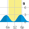 Auburn tide chart for Thursday, February 9, 2023