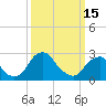Auburn tide chart for Wednesday, March 15, 2023