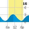 Auburn tide chart for Thursday, March 16, 2023