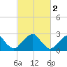 Auburn tide chart for Thursday, March 2, 2023