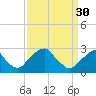 Auburn tide chart for Thursday, March 30, 2023