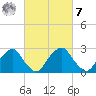 Auburn tide chart for Tuesday, March 7, 2023