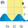 Auburn tide chart for Thursday, April 6, 2023