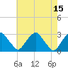 Auburn tide chart for Monday, May 15, 2023