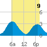 Auburn tide chart for Tuesday, May 9, 2023