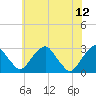 Auburn tide chart for Monday, June 12, 2023
