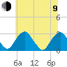 Auburn tide chart for Sunday, July 9, 2023