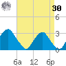 Auburn tide chart for Wednesday, August 30, 2023