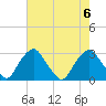Auburn tide chart for Sunday, August 6, 2023