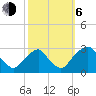 Auburn tide chart for Friday, October 6, 2023