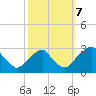 Auburn tide chart for Saturday, October 7, 2023