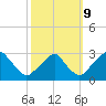 Auburn tide chart for Monday, October 9, 2023