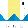 Auburn tide chart for Thursday, November 9, 2023