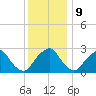 Auburn tide chart for Saturday, December 9, 2023