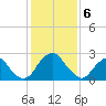 Auburn tide chart for Tuesday, February 6, 2024
