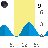 Auburn tide chart for Friday, February 9, 2024