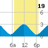 Auburn tide chart for Tuesday, March 19, 2024