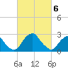Auburn tide chart for Wednesday, March 6, 2024