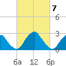 Auburn tide chart for Thursday, March 7, 2024