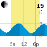 Auburn tide chart for Wednesday, May 15, 2024