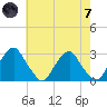 Auburn tide chart for Tuesday, May 7, 2024