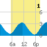 Auburn tide chart for Saturday, June 1, 2024