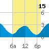 Auburn tide chart for Thursday, August 15, 2024