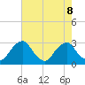 Auburn tide chart for Thursday, August 8, 2024